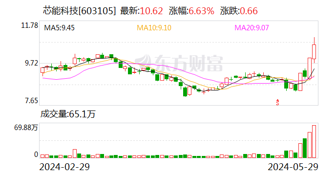 芯能科技新设子公司 含蓄电池租赁业务