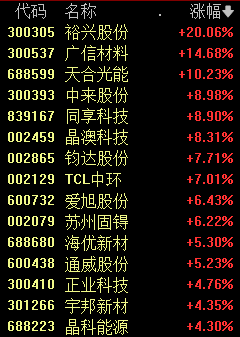 盘中全涨停！它们爆了！  第3张