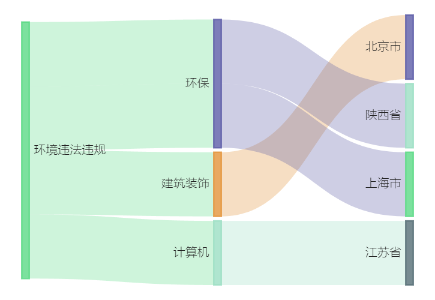 中欣氟材控股子公司6.51亿元项目环评获同意  第2张