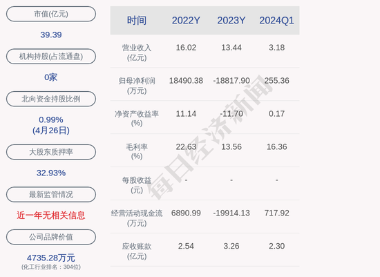 中欣氟材控股子公司6.51亿元项目环评获同意