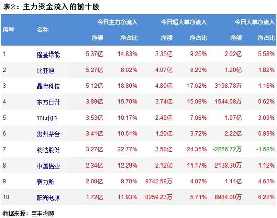 两市窄幅震荡 光伏设备获资金青睐！  第3张