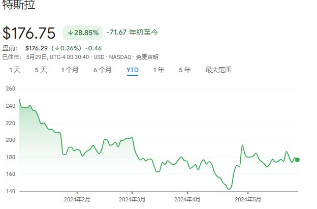 今年，特斯拉股东大会要决定两件大事  第1张