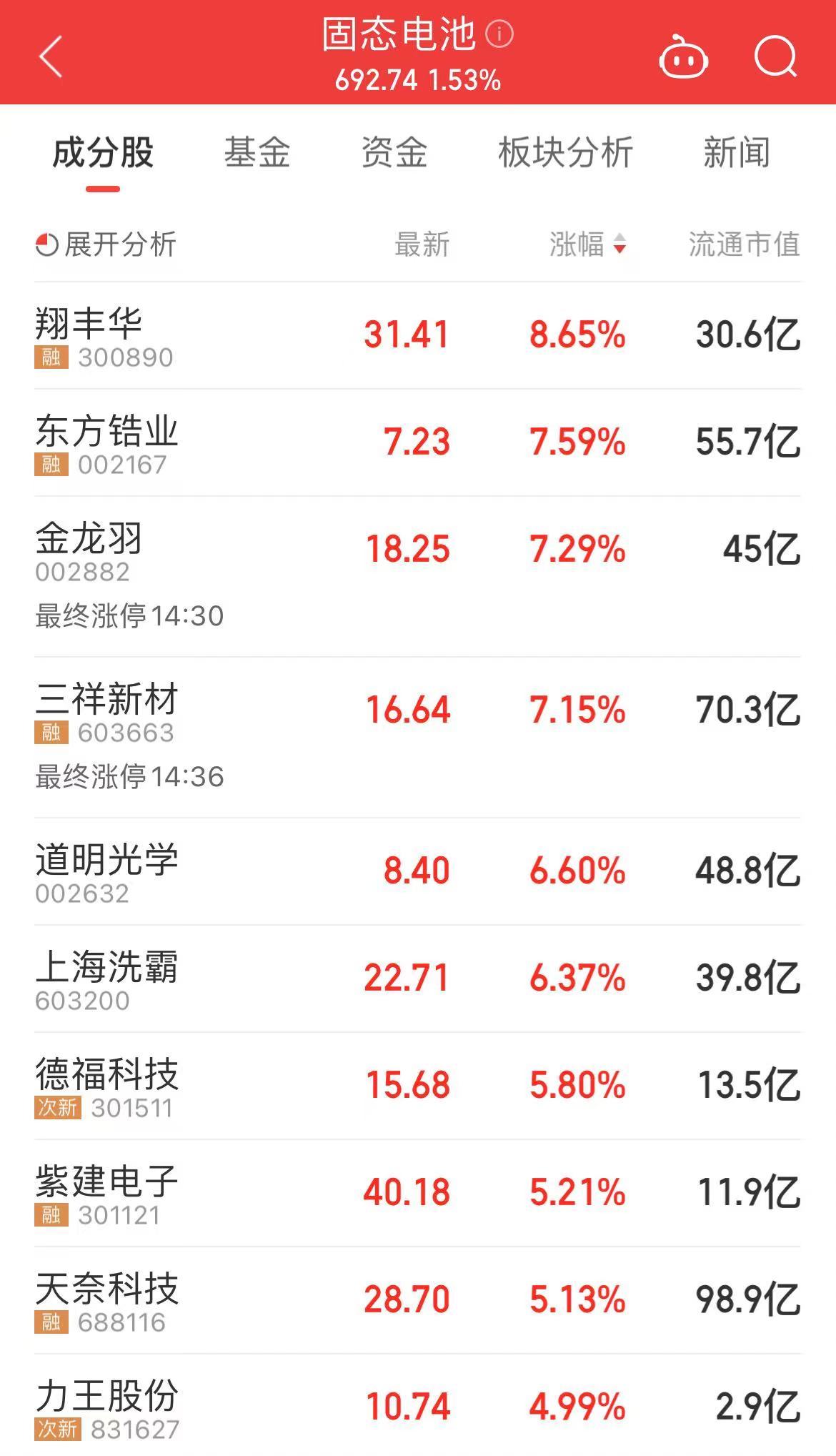 全固态电池重大消息！我国或将投入60亿元，涉及宁德时代、比亚迪等六家企业