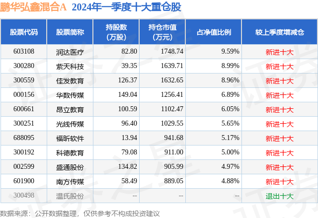 5月29日紫天科技跌12.34%，鹏华弘鑫混合A基金重仓该股  第2张