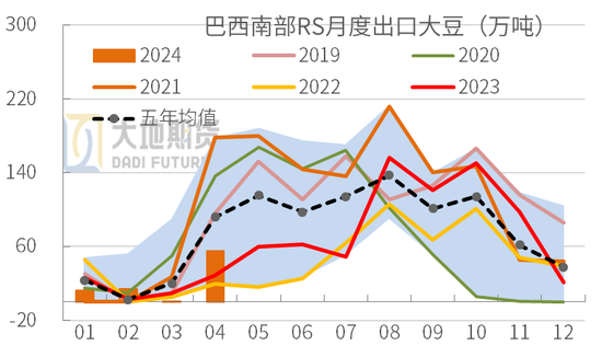 豆粕热点评论：豆粕缘何下跌？  第3张