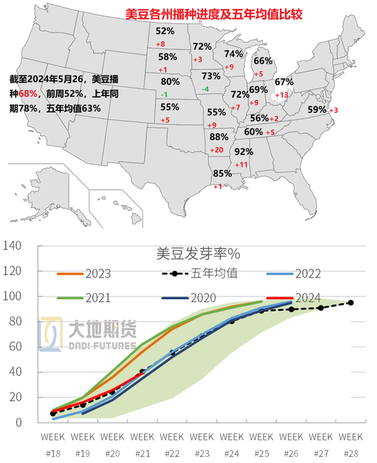 豆粕热点评论：豆粕缘何下跌？  第5张