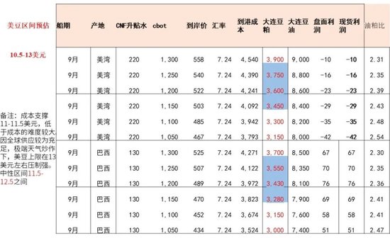 豆粕热点评论：豆粕缘何下跌？  第9张