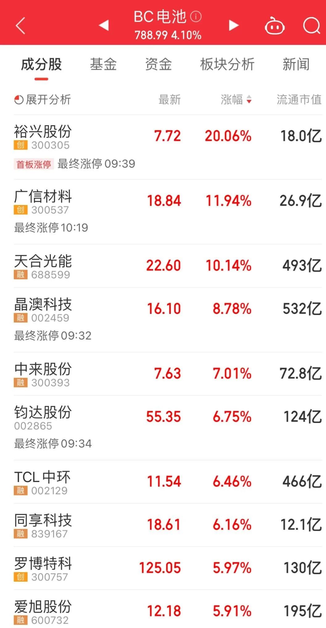 利空！紫天科技大跌超12%