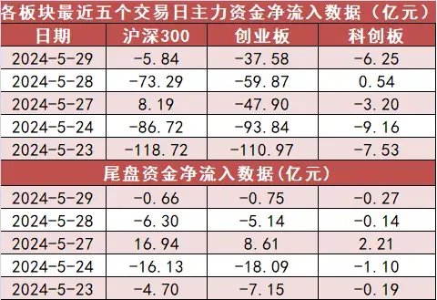 有色金属板块净流入近59亿元居首 龙虎榜机构抢筹多股