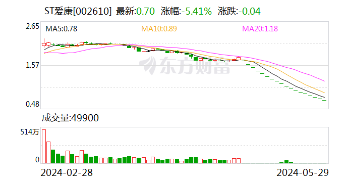 超491万手砸跌停！增持计划搁浅 昔日光伏配件龙头要退市？AI手机迎爆发元年 这些A股公司提前布局