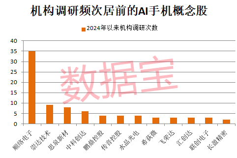 超491万手砸跌停！增持计划搁浅 昔日光伏配件龙头要退市？AI手机迎爆发元年 这些A股公司提前布局