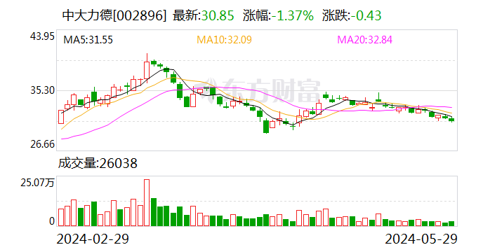 中大力德：拟与永利股份共同出资2亿设立合资公司  第1张