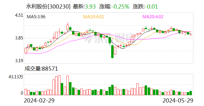 中大力德：拟与永利股份共同出资2亿设立合资公司  第2张