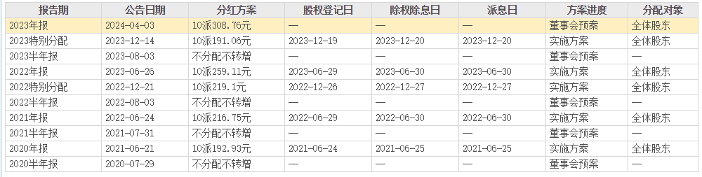 茅台董事长 刚刚发声！  第1张