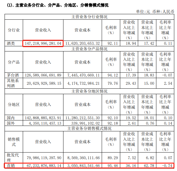 茅台董事长 刚刚发声！  第2张