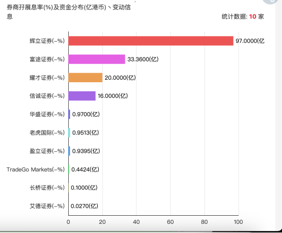 太火爆！香港创业板重启，首单认购超额2200倍  第1张