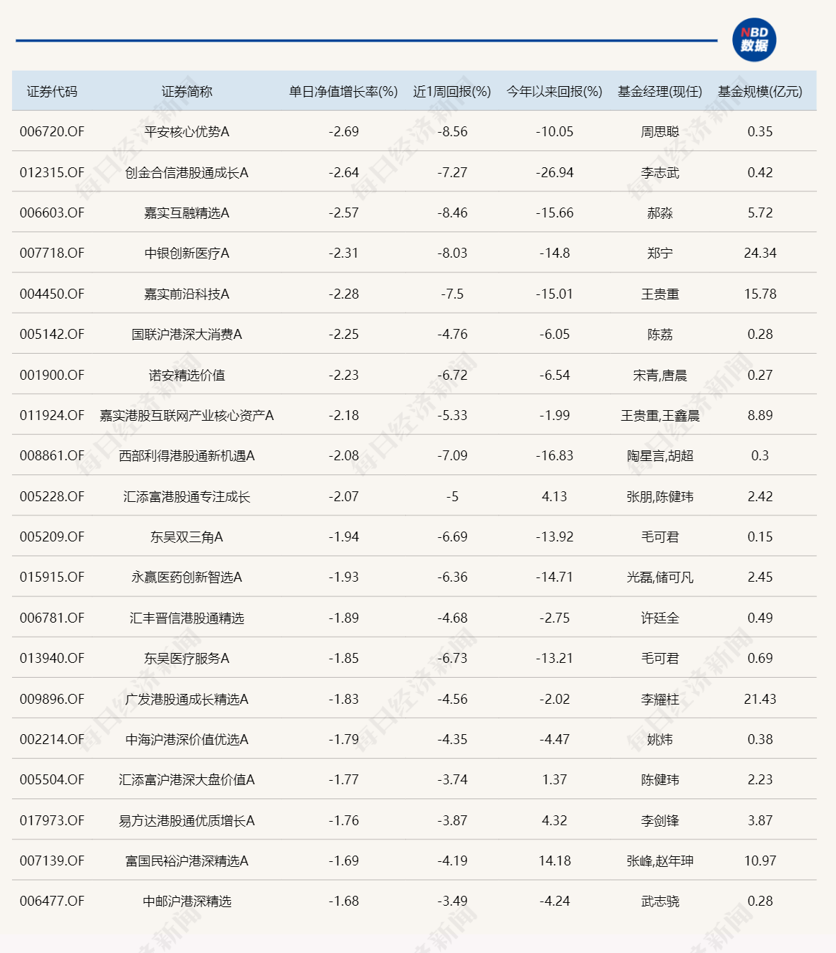 重仓黄金股，这只基金单日大涨4.3%！年内收益冲到全市场第三  第3张