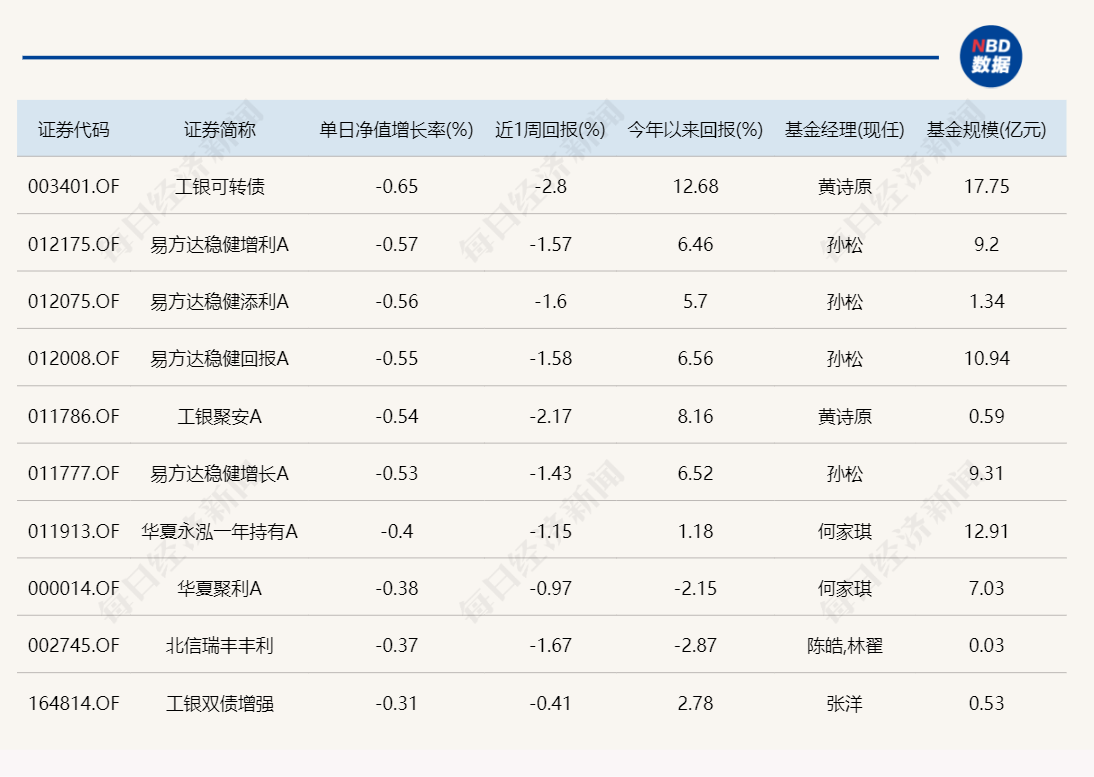 重仓黄金股，这只基金单日大涨4.3%！年内收益冲到全市场第三  第5张