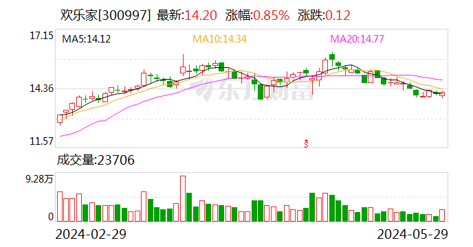 欢乐家：3.6亿股限售股6月3日解禁