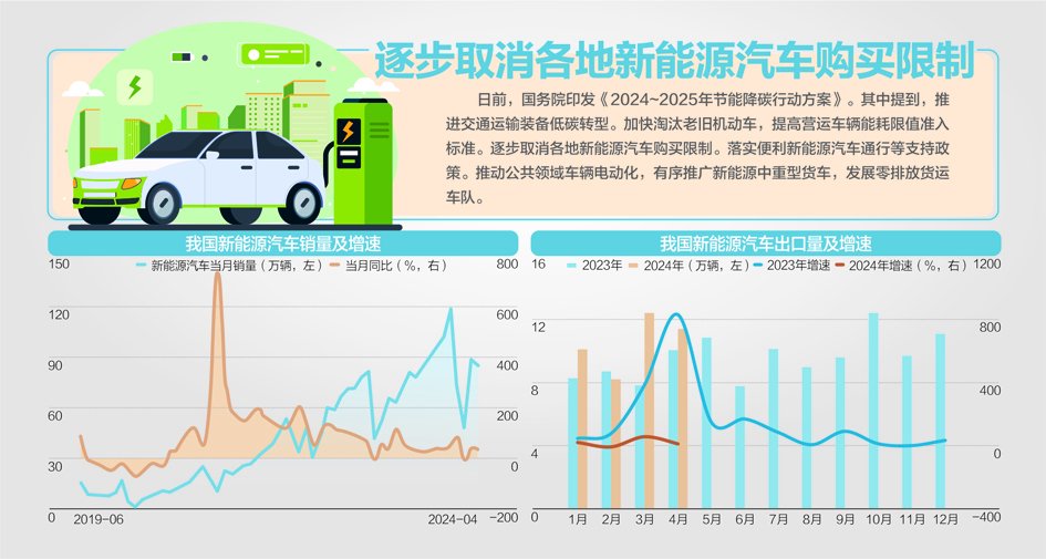 明年非化石能源消费占比达20%左右  第1张