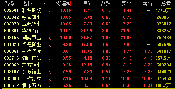 狂飙！一则传闻引爆