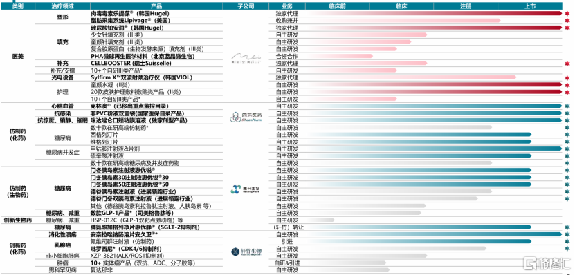 轩竹生物撤回IPO，四环医药（0460.HK）:将会积极寻求其他上市路径  第1张