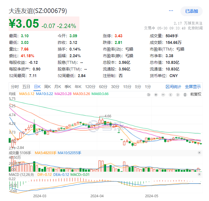 大连友谊持续经营能力被问询，扣非后净利自2015年以来持续为负  第3张