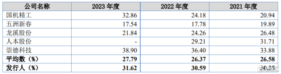 股价大涨超238%！万达轴承登陆北交所，聚焦叉车轴承业务  第4张