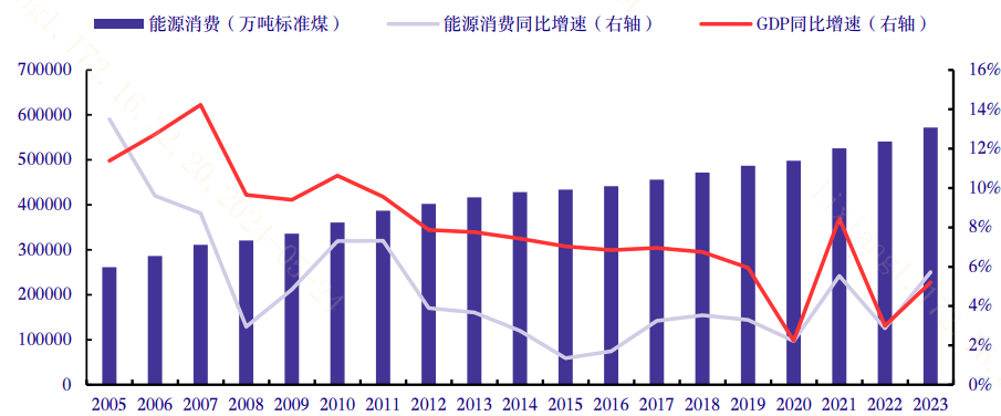 油气资源：国民经济命脉行业开启“黄金时代”？