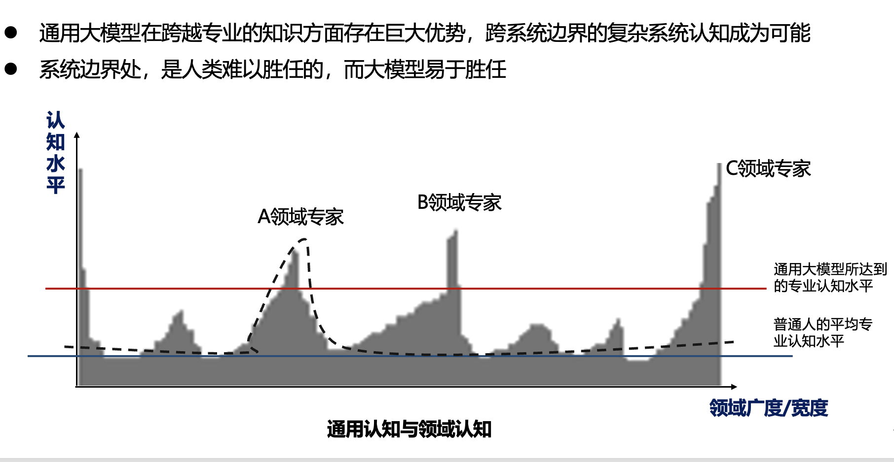 北大光华度小满大模型公开课 | 肖仰华：驾驭和应用AI是人工智能时代最重要的能力  第2张