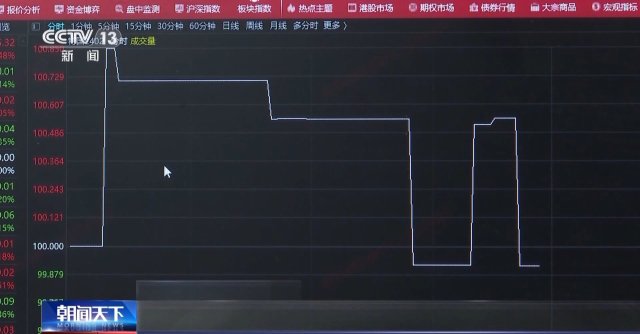 20年期超长期特别国债上市首日交易平稳  第3张