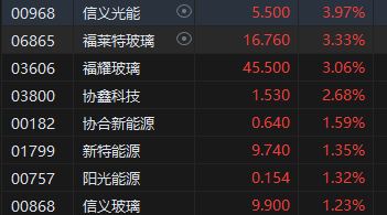 午评：港股恒指跌1.22% 恒生科指跌0.37%黄金股齐挫、半导体概念股逆势高涨  第5张