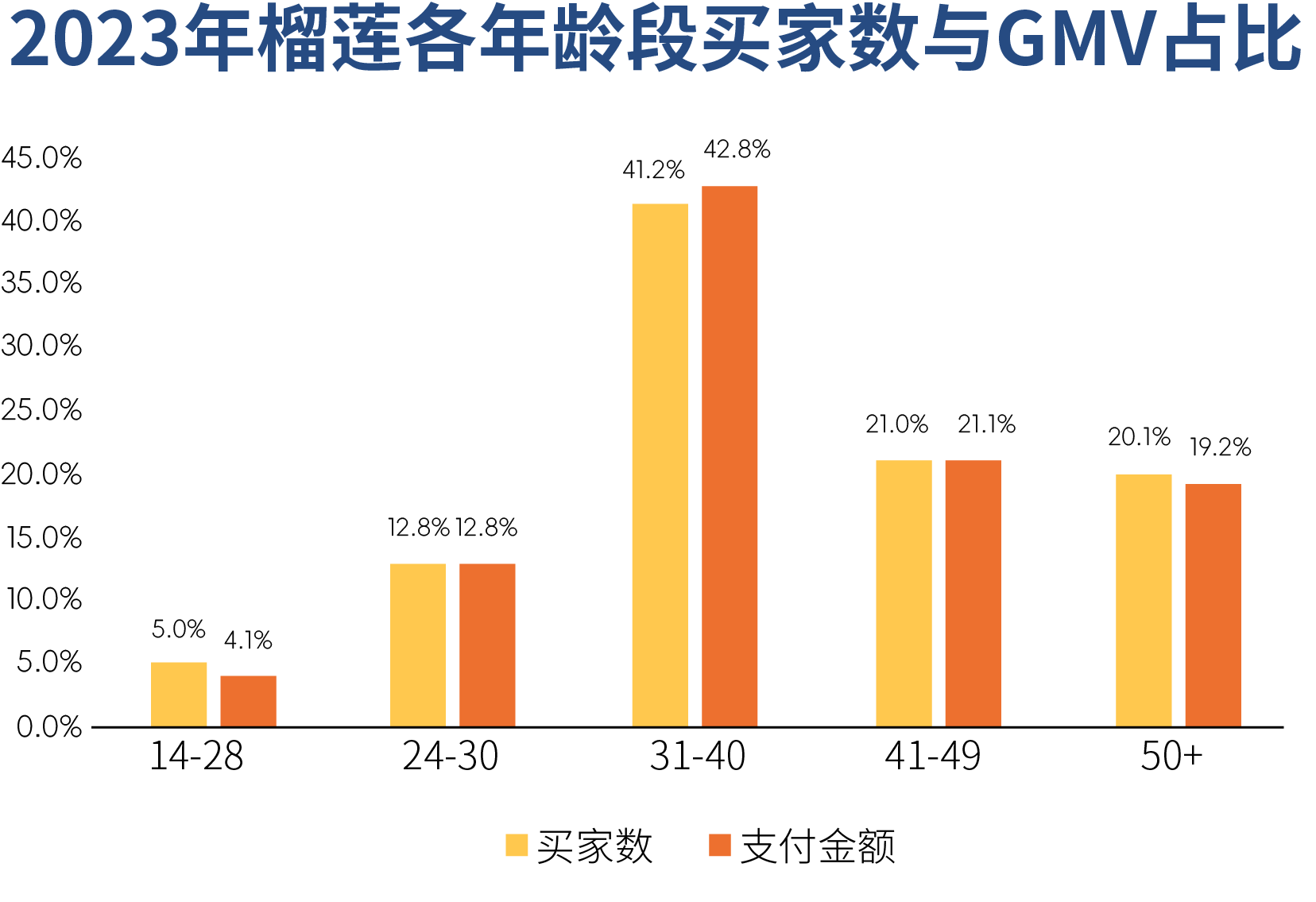 2024快手榴莲数据报告：7亿老铁成为榴莲消费增长新动能