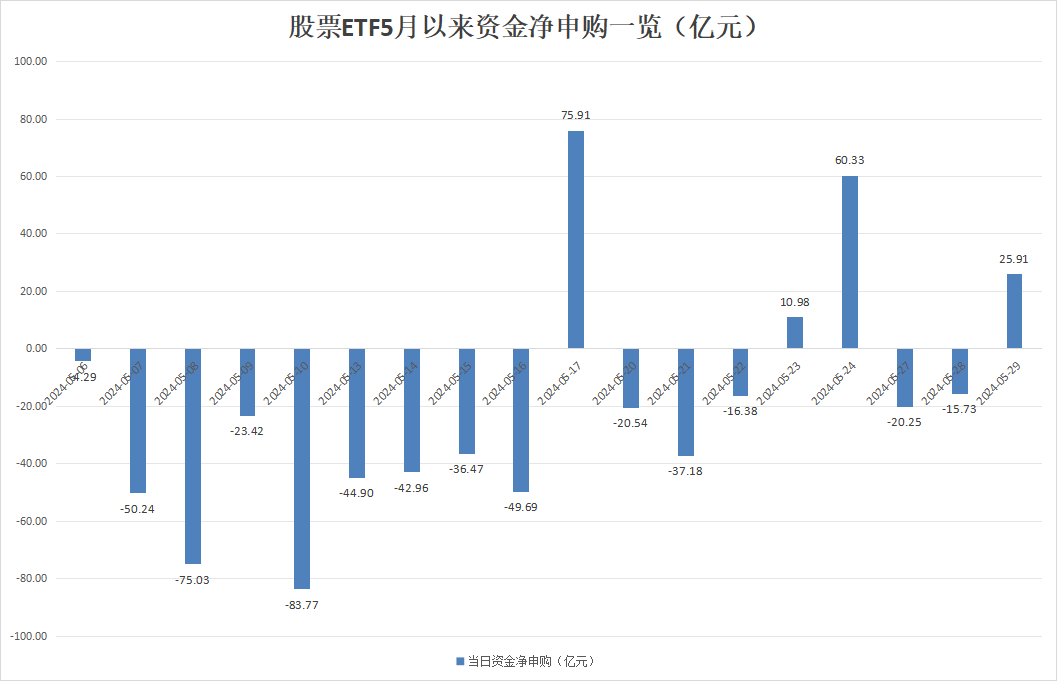 关键时刻！抄底资金来了