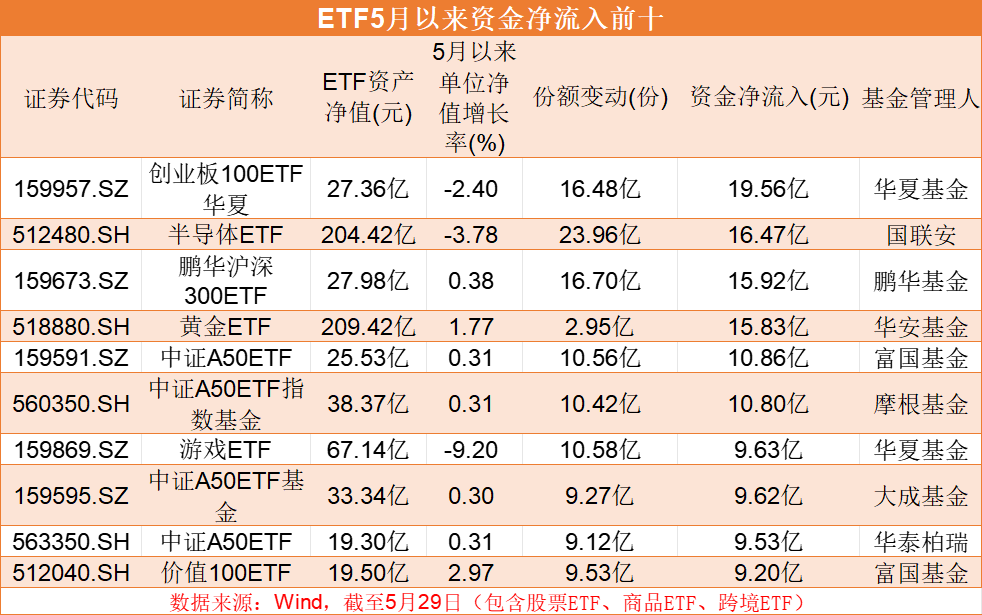 关键时刻！抄底资金来了