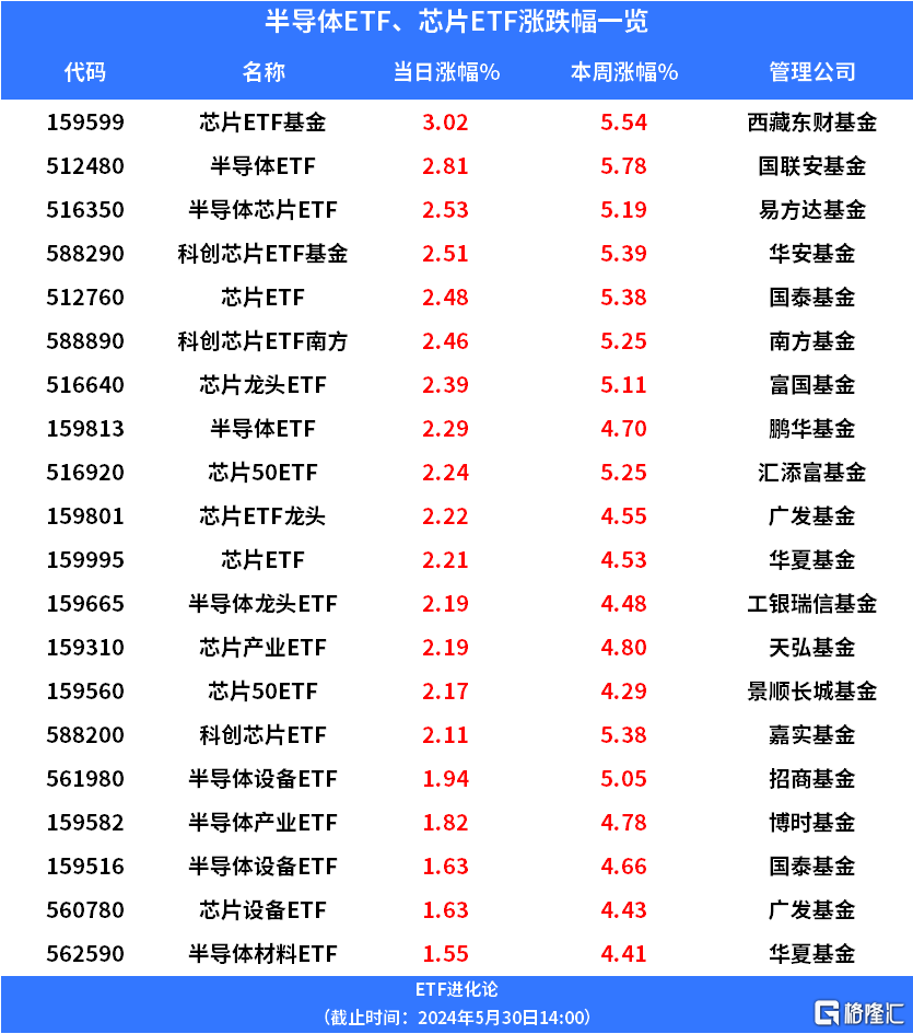 清华天眸芯片重大突破，再登《自然》封面，半导体ETF、芯片ETF涨超2%  第1张