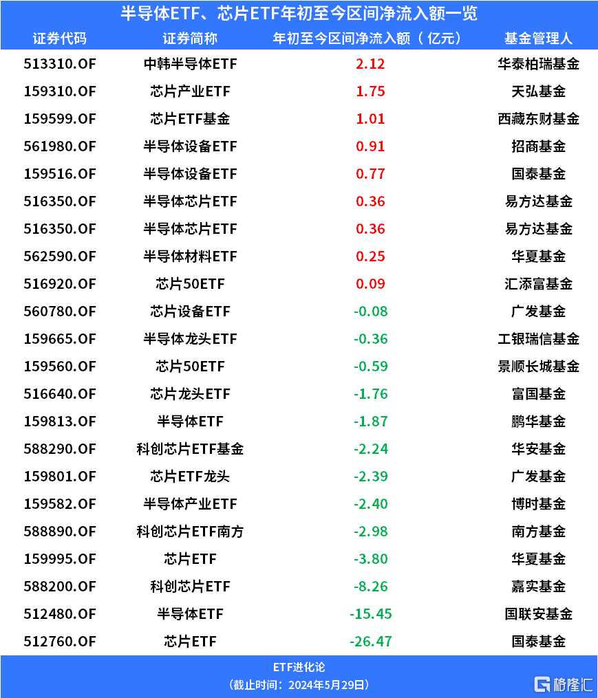 清华天眸芯片重大突破，再登《自然》封面，半导体ETF、芯片ETF涨超2%  第3张