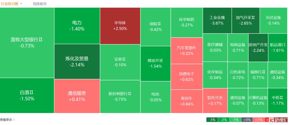 A股收评：沪指跌0.62%失守3100点，商业航天、半导体板块逆市活跃  第2张