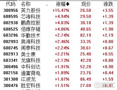 A股收评：沪指跌0.62%失守3100点，商业航天、半导体板块逆市活跃