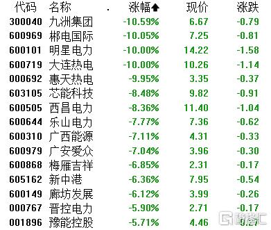 A股收评：沪指跌0.62%失守3100点，商业航天、半导体板块逆市活跃  第8张