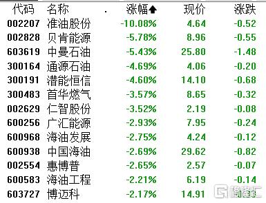 A股收评：沪指跌0.62%失守3100点，商业航天、半导体板块逆市活跃  第9张