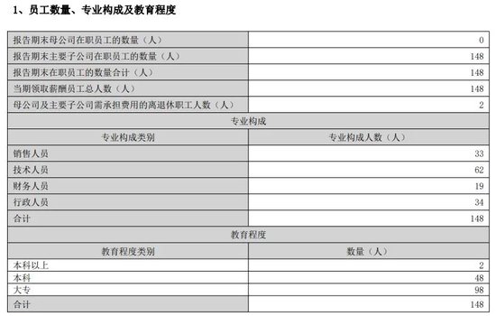 爆雷！突然巨亏12亿元，一下亏完了10年净利！深交所多次联系，紫天科技董事长回应称身体不适  第4张