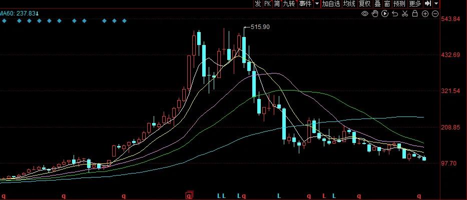 400亿巨头突然闪崩，公司紧急回应  第3张