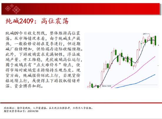 中天期货:玻璃震荡下行 豆粕逐步下行  第10张