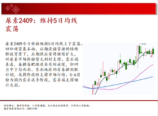 中天期货:玻璃震荡下行 豆粕逐步下行  第11张