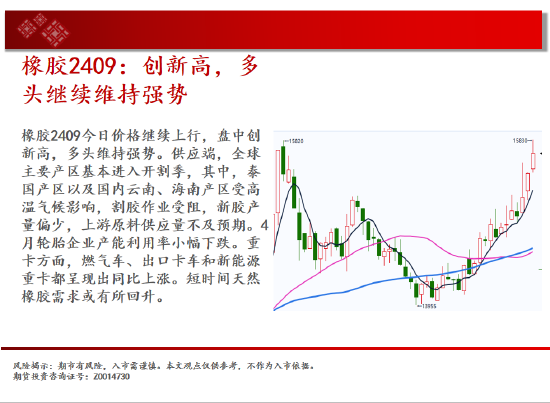 中天期货:玻璃震荡下行 豆粕逐步下行  第19张