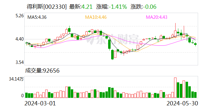 公司以后会发展跨境电商吗？得利斯回应