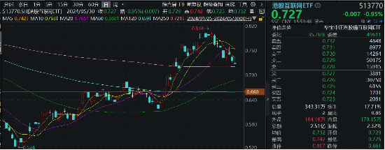 港股互联网连跌3日，行情结束了吗？  第2张