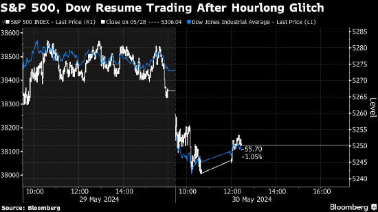 交易员称标普500指数报价故障影响甚微