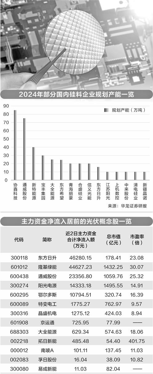 新增硅料产能审批暂缓 行业盈利有望底部抬升